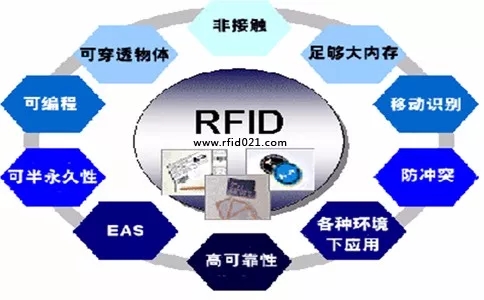 RFID clothing rental management system
