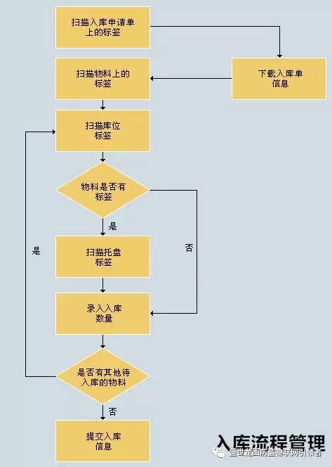 Wulianbao is based on the AM+RFID dual-system clothing management solution