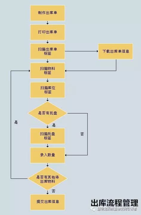 Wulianbao is based on the AM+RFID dual-system clothing management solution