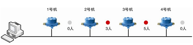 RFID-based automatic attendance and location management of underground (coal, mine) personnel