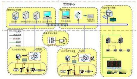 How to use RFID technology in computer room equipment management and solutions