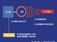 RFID fabric library system management solution
