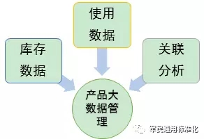 Intelligent asset management