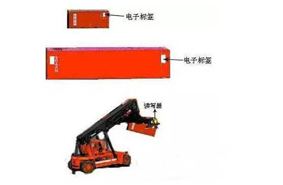 RFID smart logistics solutions