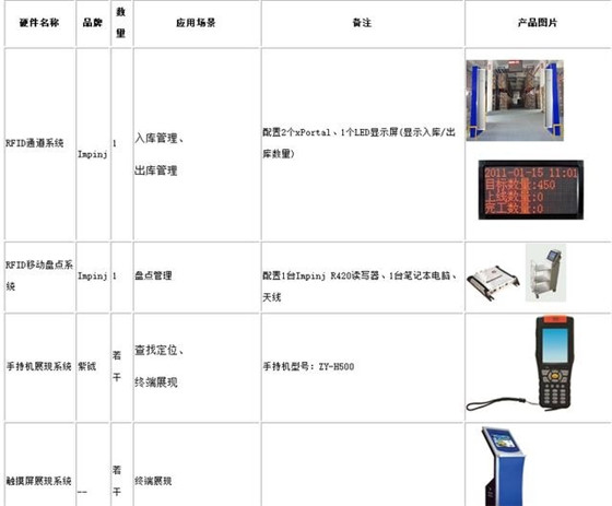 RFID fabric library system management solution