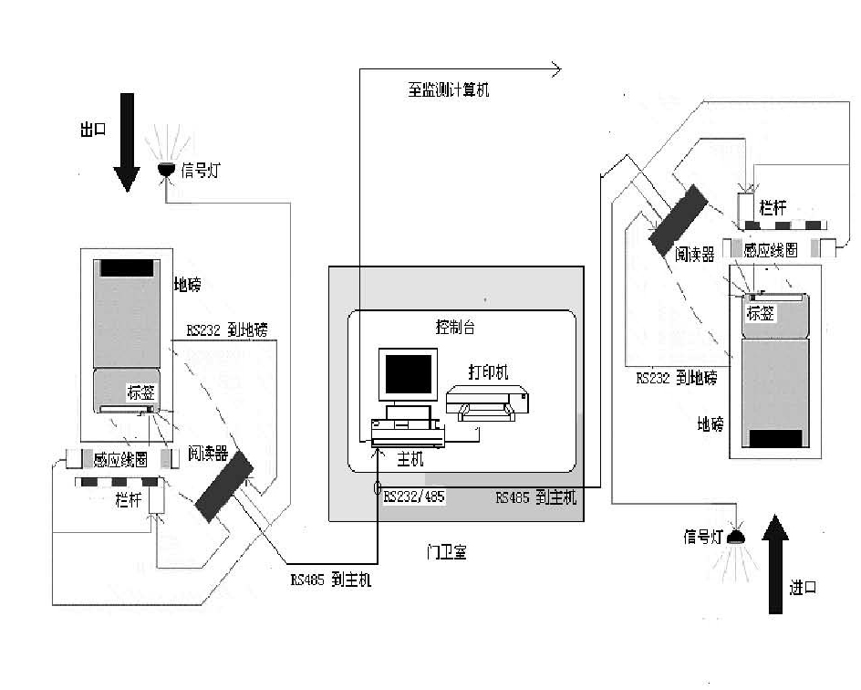 Chaolun RFID Warehouse Management System