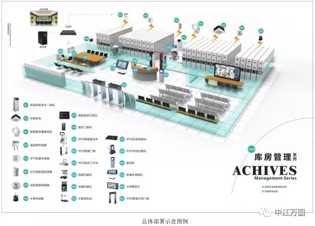 Intelligent file management solution of Internet of Things based on RFID technology