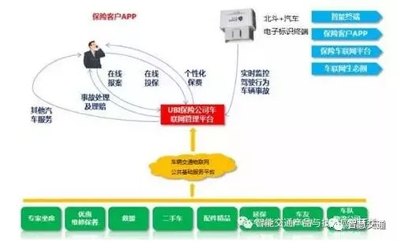 Vehicle traffic big data application scheme based on