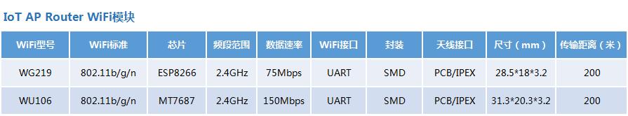 SKYLAB: Application Summary of Smart Socket WiFi Module