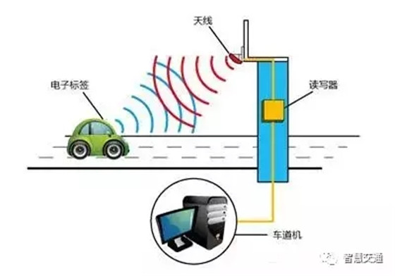 Vehicle traffic big data application scheme based on