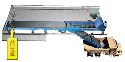 RFID technology-based solutions for cement outbound and transportation product safety