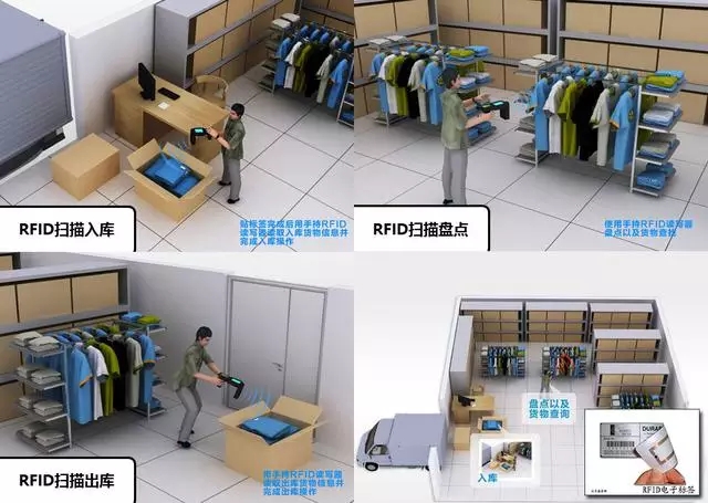 RFID clothing factory intelligent management solution