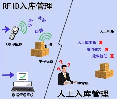 RFID clothing rental management system