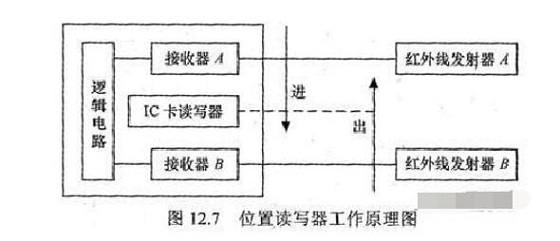 RFID automated warehouse management system solution