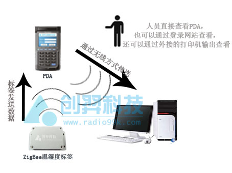 Chuangyi Technology Pharmaceutical Factory Logistics Center Solution