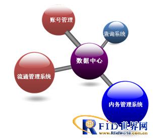 Huiwang Tongda Intelligent Filing Cabinet Supervision System V3.0