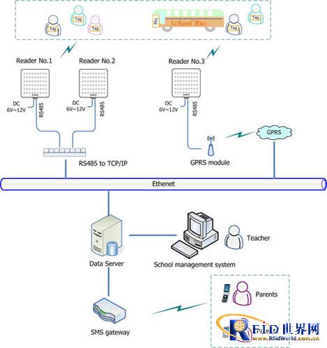 School News Remote Recognition and Attendance System Solution