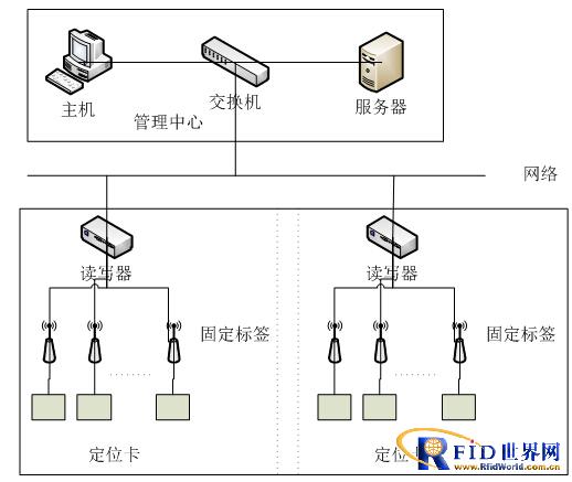 Elderly care indoor positioning system solution