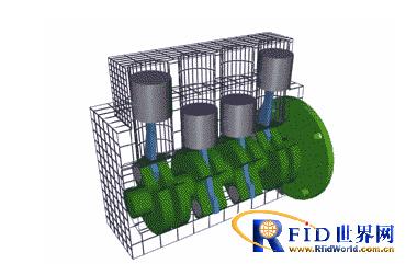 RFID cold chain logistics real-time monitoring solution