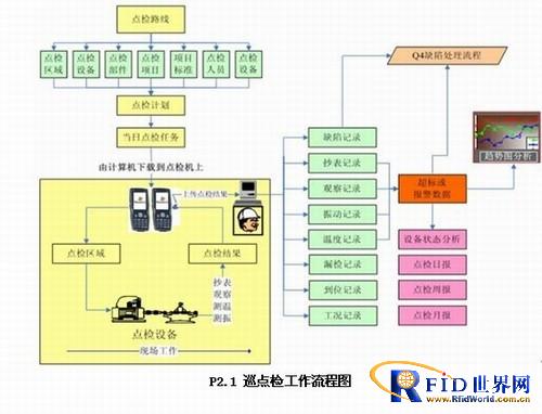 Mobile device inspection solution
