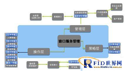 Jiangsu Dongji RFID logistics innovative solutions