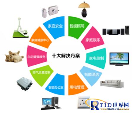 Smart home solutions