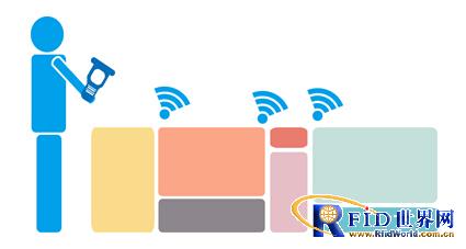 Little bee RFID warehouse management solution