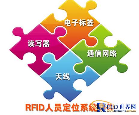 RFID personnel positioning solution at production site