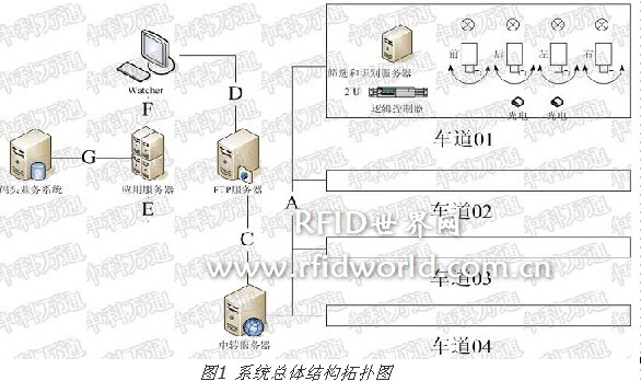 Container number identification system