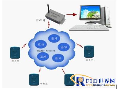 Suzhou new guide elderly fall automatic monitoring solution