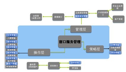 Jiangsu Dongda Integrated Logistics Innovation Solution