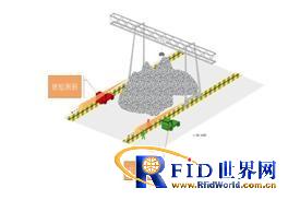 Anti-collision detection and anti-distortion application program