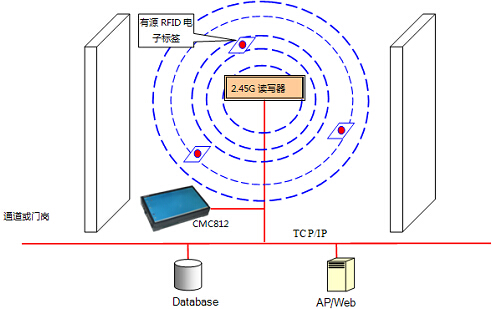 Automatic Attendance System