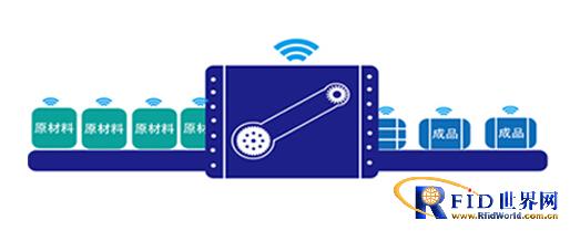 RFID Warehouse Management Solution for Manufacturing Industry