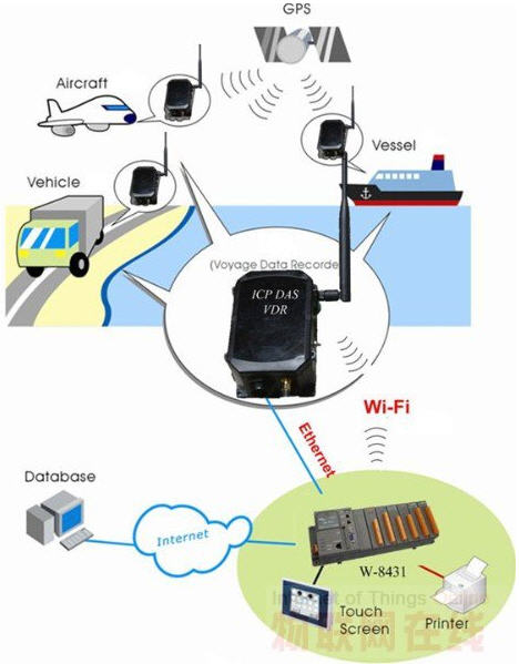 A fishing vessel track and oil management system scheme based on the Internet of Things