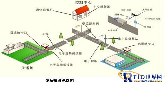 Dongguan Yishili Technology--Electronic Supervision Channel Program