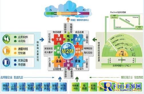A public service platform for product lifecycle management based on the Internet of Things