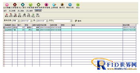Elderly care organization positioning information management system solution