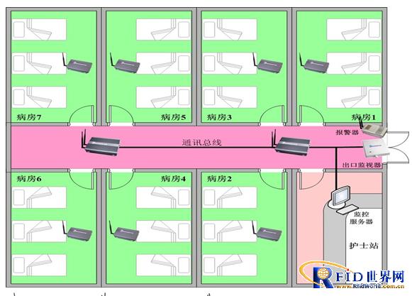 Mother-infant identification baby anti-theft management system