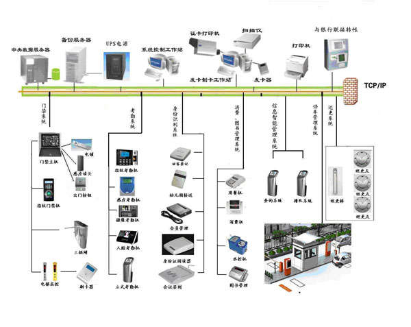 Tourist Identity Recognition Intelligent Management Information System