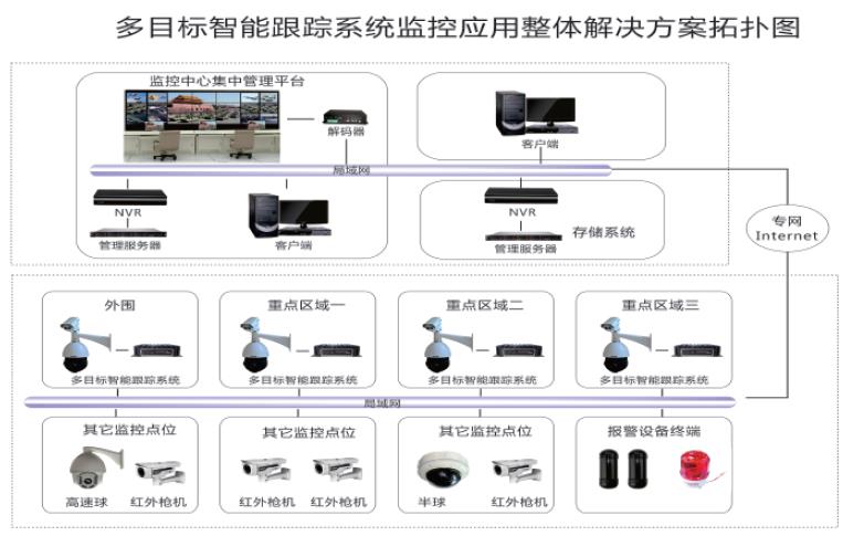 Multi-target RFID intelligent tracking solution