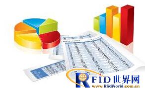 RFID cold chain logistics real-time monitoring solution