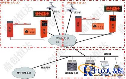 Introduction of Dingchuang Hengda RFID Full-featured ID Parking System