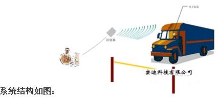 RFID intelligent weighing system