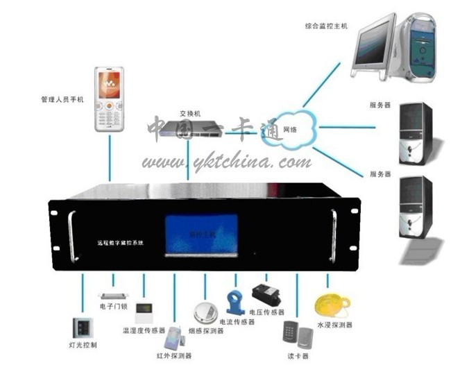 Zheyun Technology Remote Digital Monitoring System