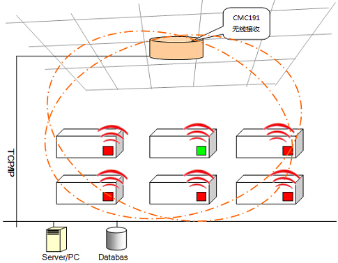Product aging test monitoring system