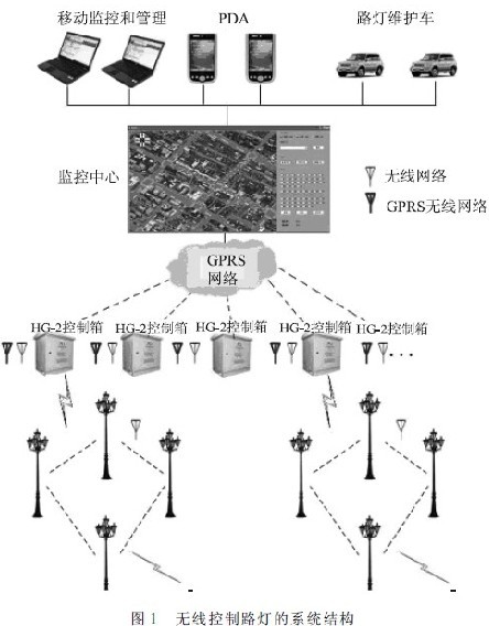 Road lighting system solutions based on the Internet of Things