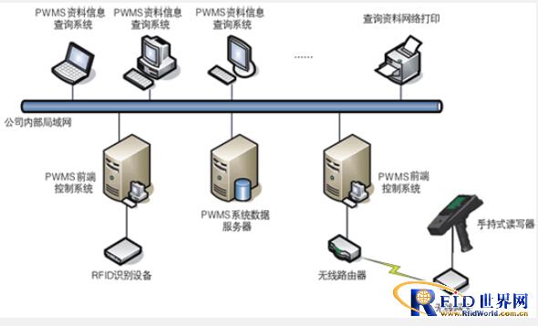 Tobacco leaf tracking management system