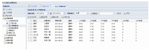 Real-time attendance management of personnel based on 433MHz RFID