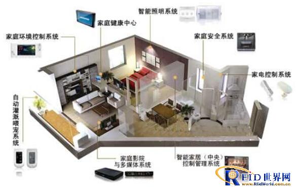 Smart home solutions